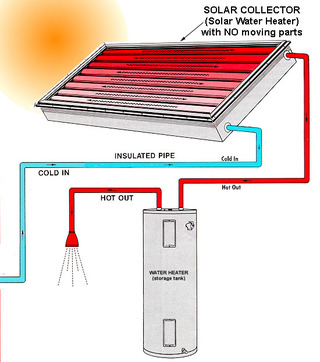 Solar Water Heater